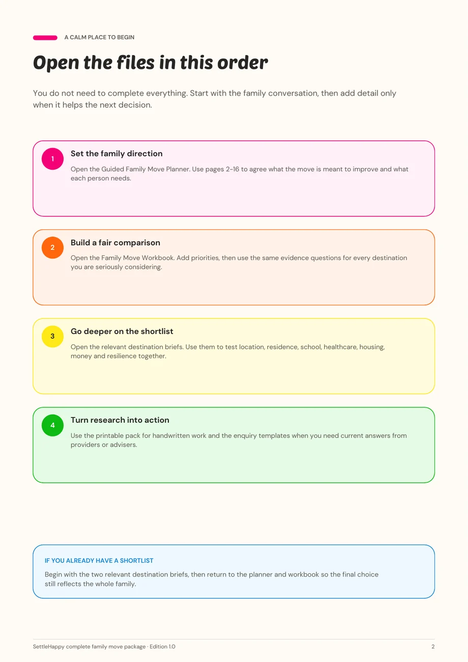 Start Here guide showing the recommended order of the product files